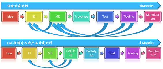 聚焦電子產(chǎn)品性能設(shè)計(jì)提升高峰論壇精華二 從手機(jī)整體性能提升看仿真設(shè)計(jì)開(kāi)發(fā)